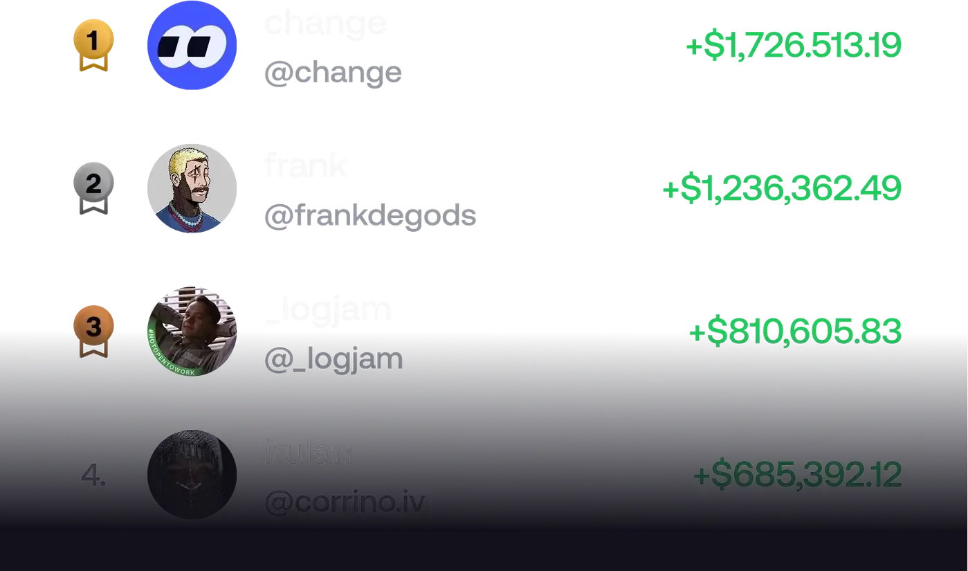 fomo leaderboard ranking traders by profit